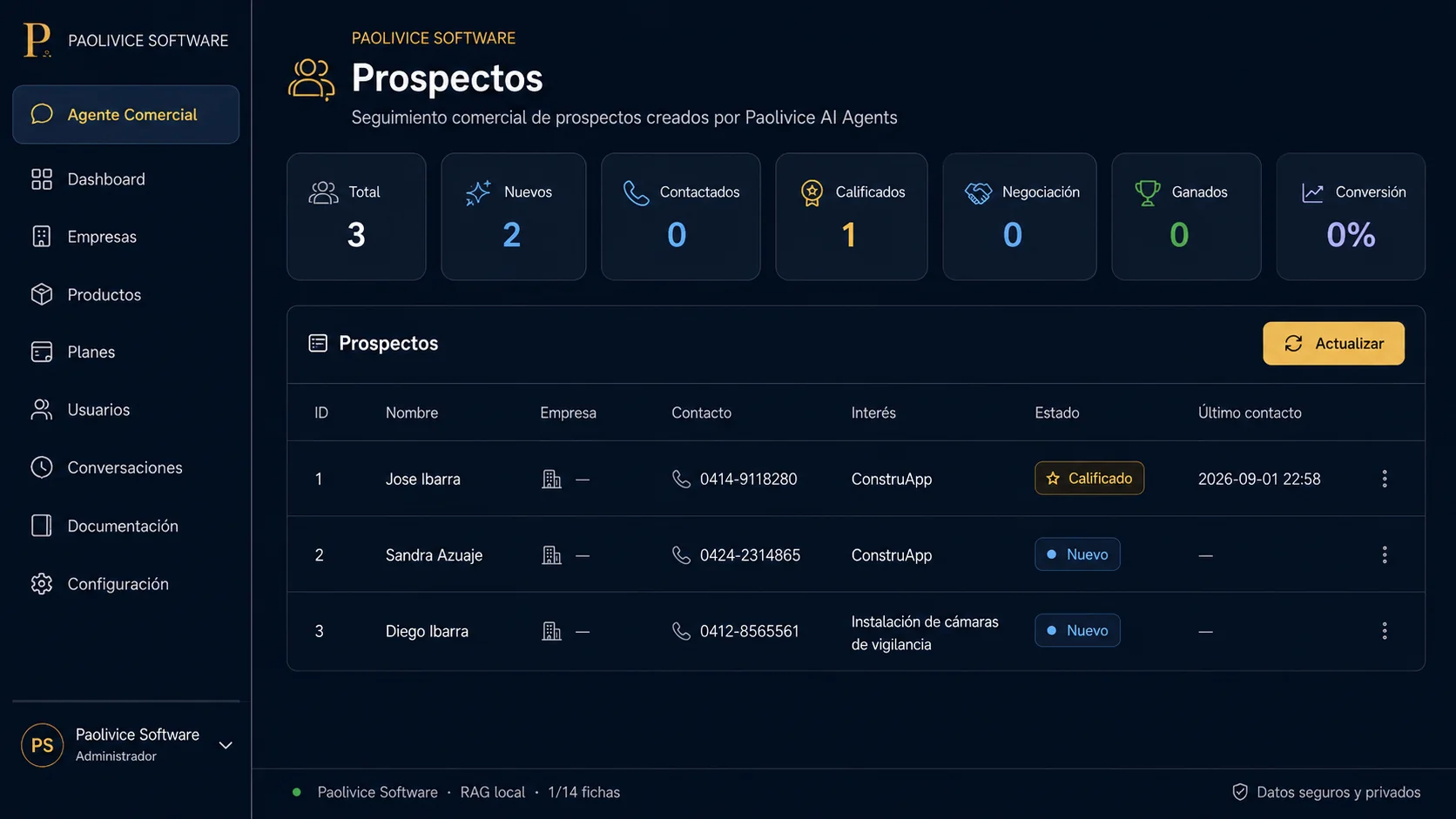 CRM de prospectos